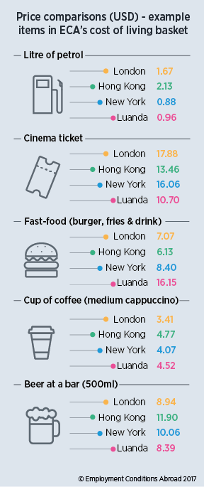 Singapore drops out of the top 20 most expensive locations for the first time since 2014: ECA International