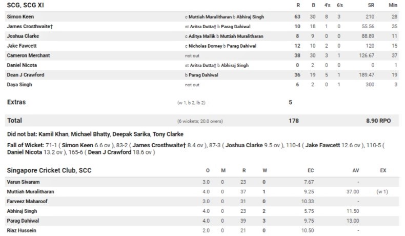 First innings. 