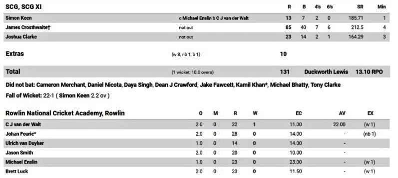 First Innings.